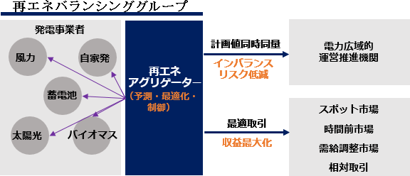 事業スキーム