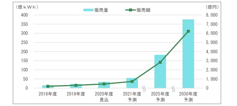 富士経済