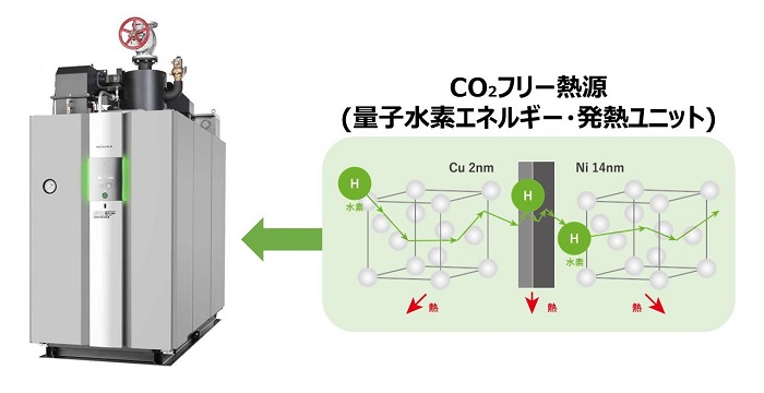 三浦工業