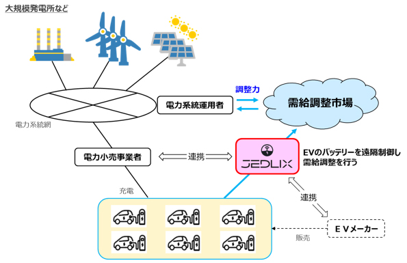 ヨーロッパ