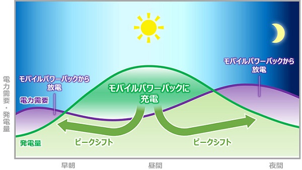 ホンダ