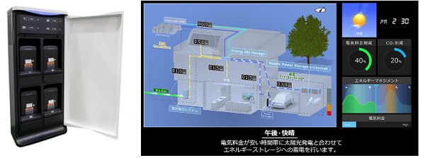 ホンダ