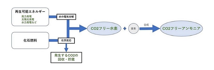 日本郵船