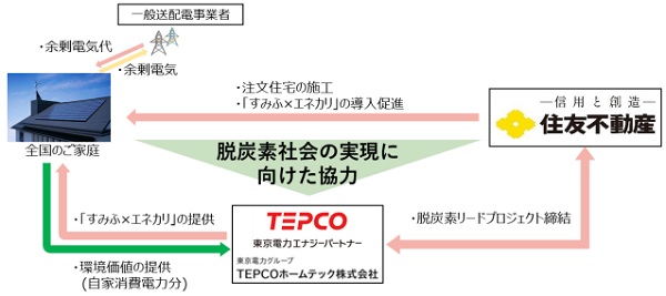 エネカリ
