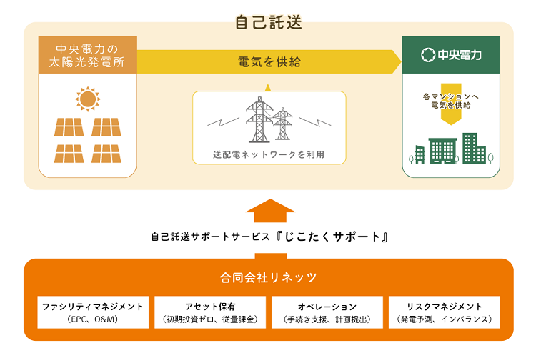 中央電力
