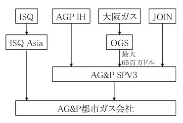 スキーム図