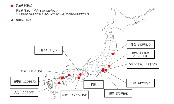 ＥＮＥＯＳの製油所・製造所体制