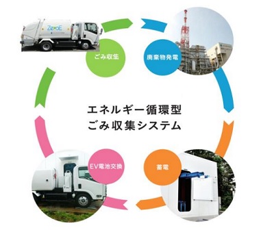 EV パッカー