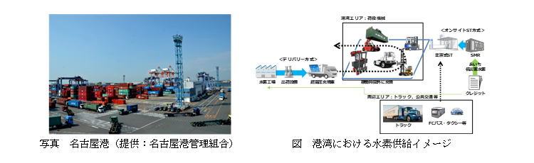 名古屋港