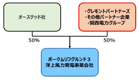 資本関係