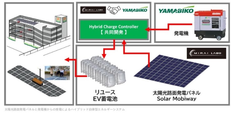太陽光路面発電