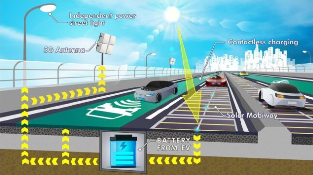 AIR（Autonomous Intelligent Road）