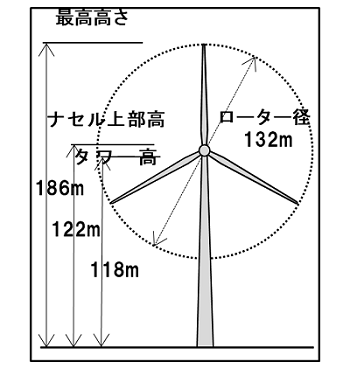風車概要
