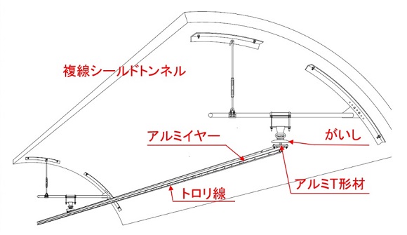電車線設備