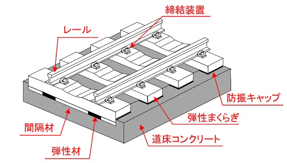 軌道設備