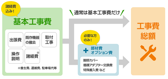 エコキュート