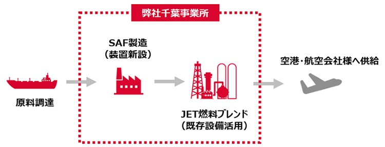出光、世界初の年産10万KL級 ATJ 製造商業機の開発に向けた取り組み