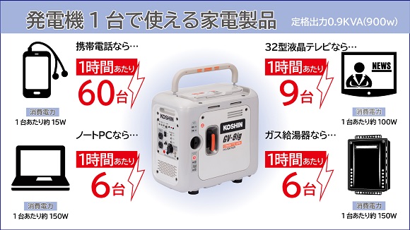 KOSHINインバーター発電機