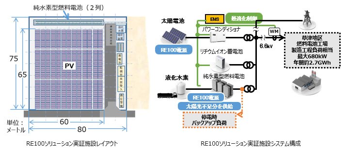 実証施設