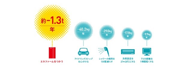 エネファーム