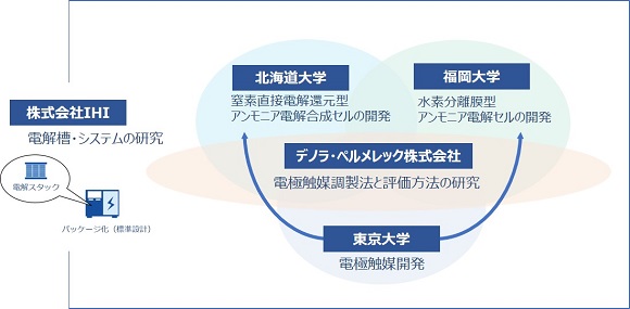 事業体制図