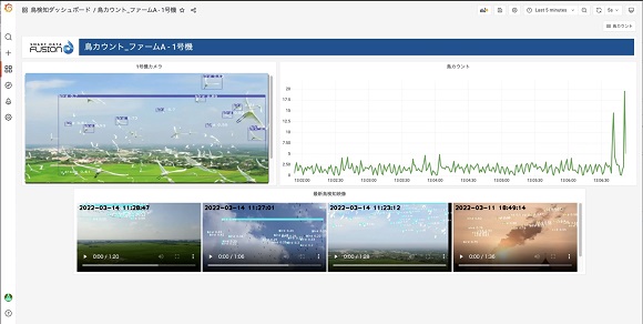 ＮＴＴコムウェアなど、風力発電設備の情報を一元化する統合分析ダッシュボードの提供を開始