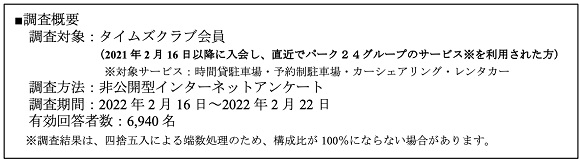 調査概要