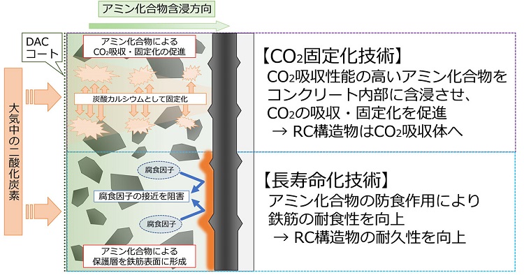 パナソニック、EV充電インフラソリューション「Charge-ment（チャージメント）」を展開