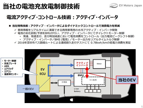 EVモーターズ・ジャパン、「大型EV路線バス」を2022バステクフォーラムへ出展