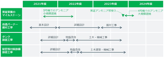 ＩＨＩなど、愛知県・碧南火力発電所のアンモニア混焼「大規模混焼」を１年前倒し