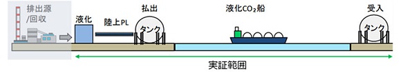 商船三井、大型液化CO2輸送船の設計基本承認（AiP）を取得