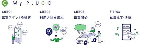 アイ・グリッド×バロー、流通小売店舗で生まれた再エネ100%のＥＶ充電サービスを開始