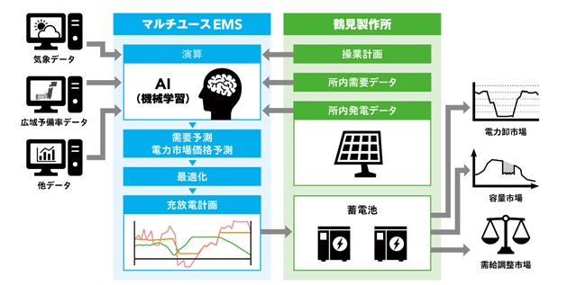 JFEエンジニアリング、蓄電池ビジネスに本格参入