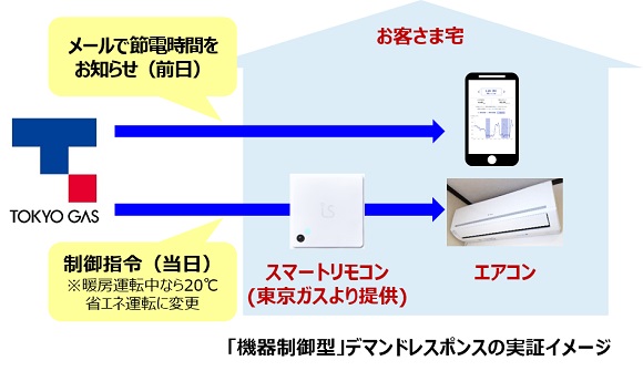 東京ガス、デマンドレスポンスサービス「冬の節電キャンペーン」を実施へ