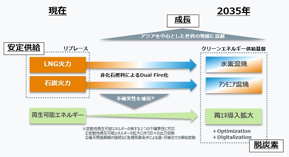 JERAとNEC、デマンドレスポンス等を活用した電力市場取引実証事業を開始