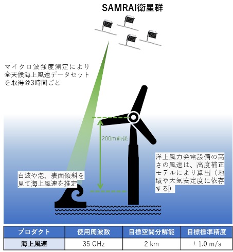 グリーンパワーインベストメントとJAXA、洋上風力発電分野利用の検討で協定