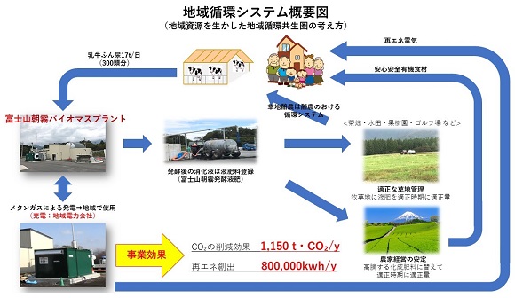 静岡県「富士山朝霧バイオマス発電所」の発電を開始