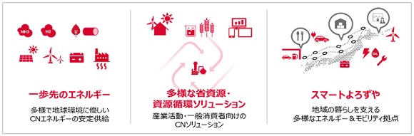 出光興産、次世代電池（全固体電池）向け固体電解質 供給能力を増強