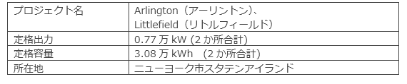 大阪ガス、米国NY州の系統用蓄電池事業＆バージニア州の分散型太陽光発電事業に参画