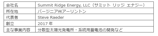 大阪ガス、米国NY州の系統用蓄電池事業＆バージニア州の分散型太陽光発電事業に参画